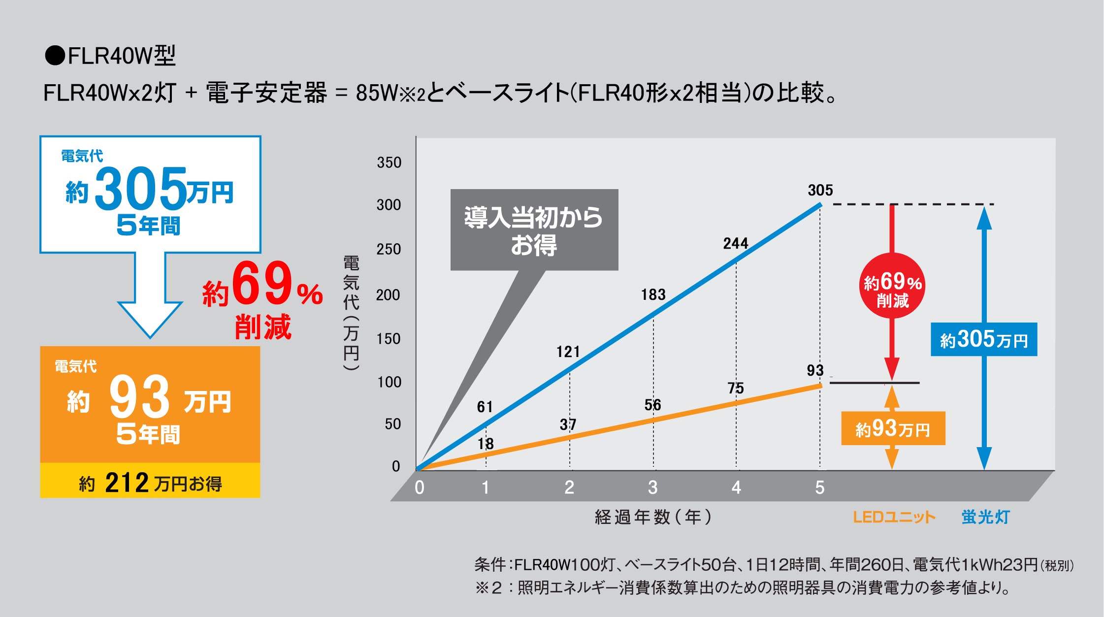 製品ラインナップ | LED照明・LED蛍光灯のエコ・トラスト・ジャパン株式会社
