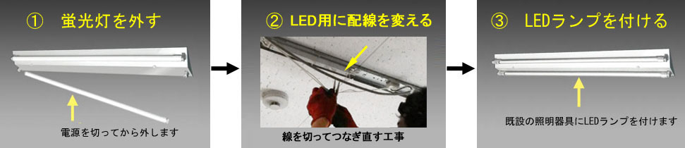 TRUST-LIGHT＜低温環境タイプ＞ | LED照明・LED蛍光灯のエコ・トラスト 
