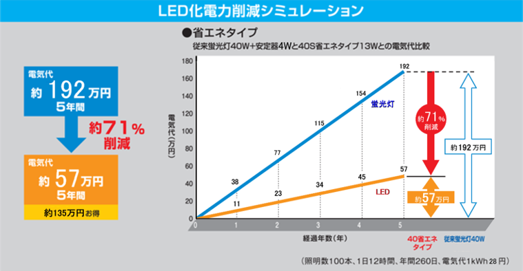 TRUST-LIGHT EX | LED照明・LED蛍光灯のエコ・トラスト・ジャパン株式会社